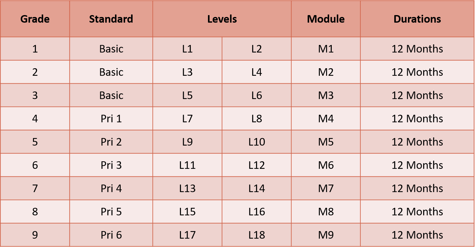 SMM Assessment Syllabus