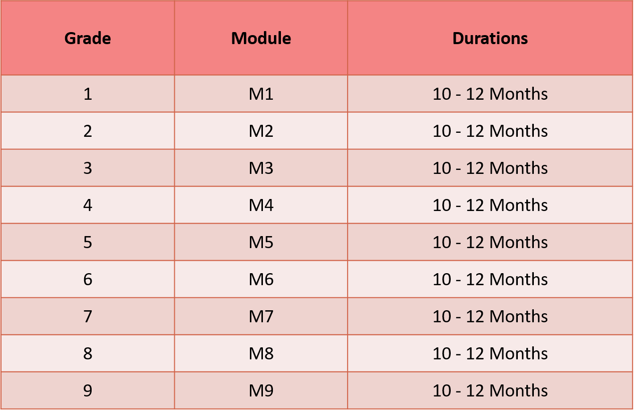 Program for students