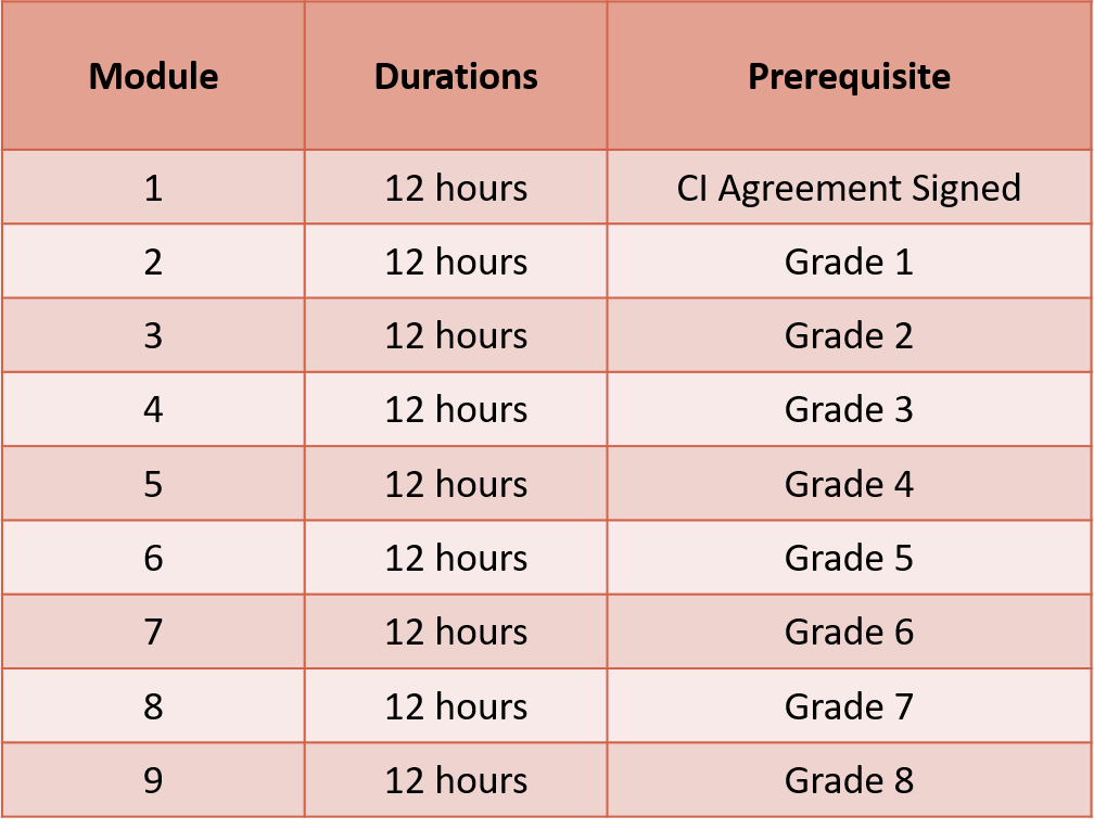 Program for registered Course Instructor