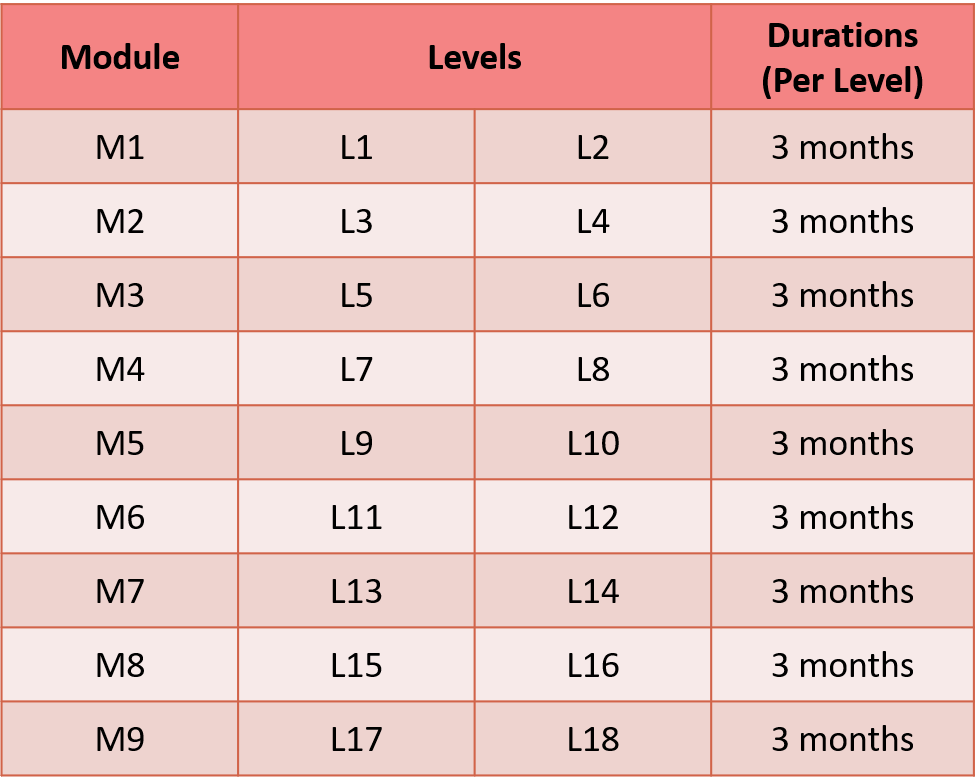 Program for MRC Whole Brain