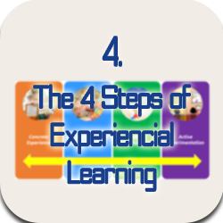 The 4 Steps of Experiencial Learning